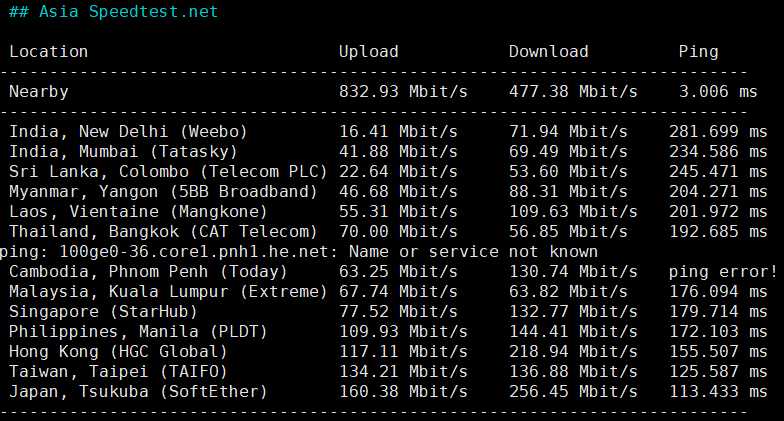 BitsFlowCloud 低价 VPS 套餐整理：月付、年付和机房怎么选？插图9