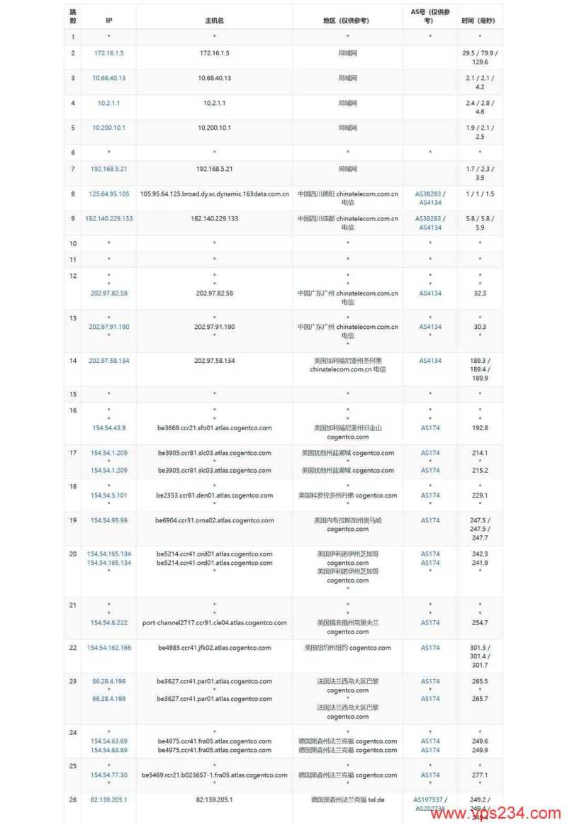 荫云德国家宽VPS网络测试-电信去程路由