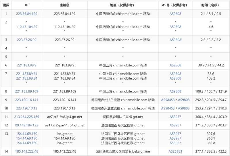 JustHost.asia法国VPS测评 - 移动去程路由