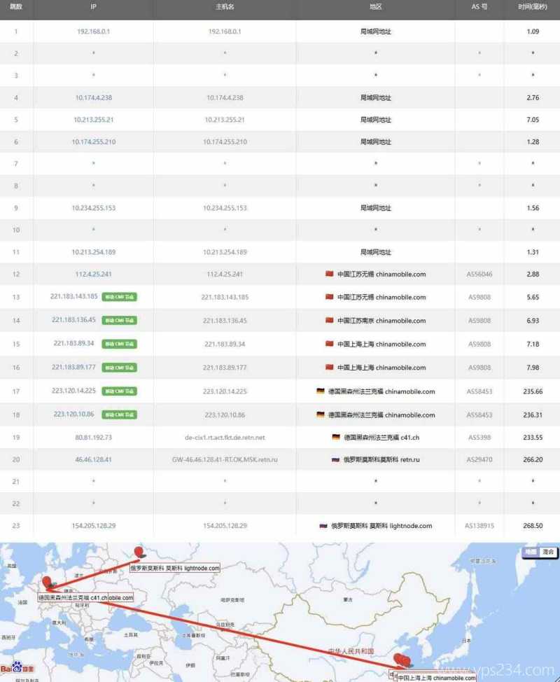 萤光云俄罗斯VPS网络测试-移动去程路由