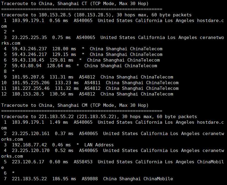 HostDare 日本 VPS 套餐对比：价格、配置和线路怎么选？插图4