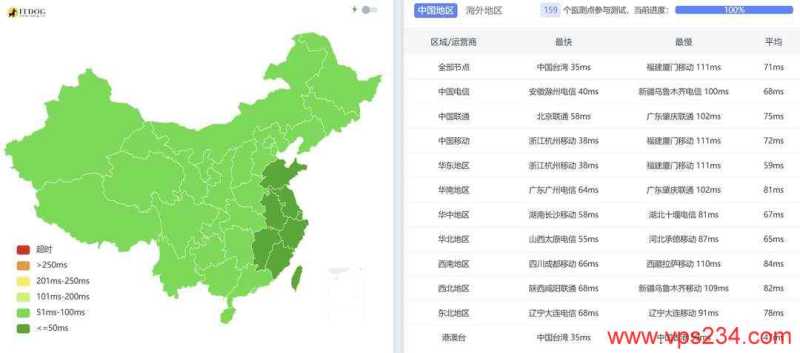 华纳云日本云服务器网络测试-全国三网Ping平均延迟