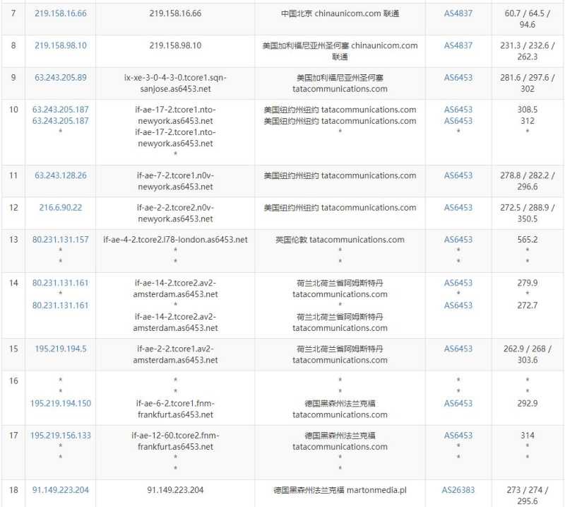 JustVPS德国VPS测评 - 联通去程路由