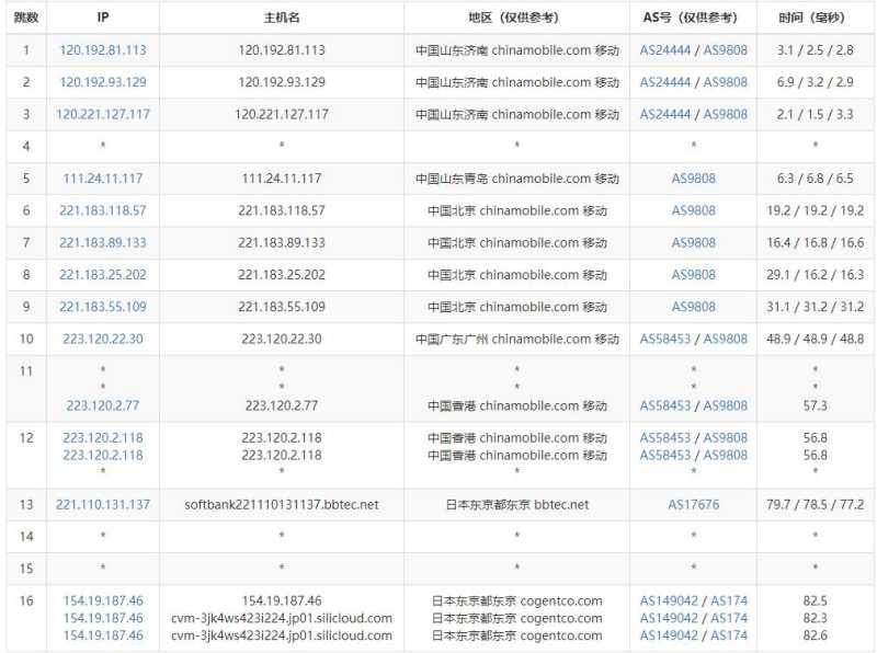 SiliCloud日本VPS测评 - 移动去程路由