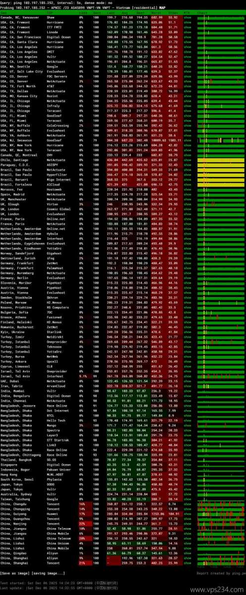 TotHost独享带宽越南家宽VPS网络测试-稳定性