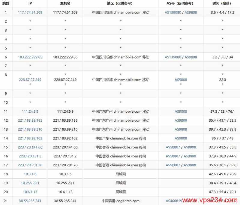 2025年IDC VPS推荐：30个促销套餐对比，CN2优化线路与机房怎么选插图17