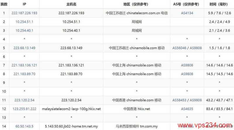 哪里有马来西亚Mac Mini (M4)服务器双ISP家宽IP，Blend Hosting的怎么样，值得入手吗？插图6