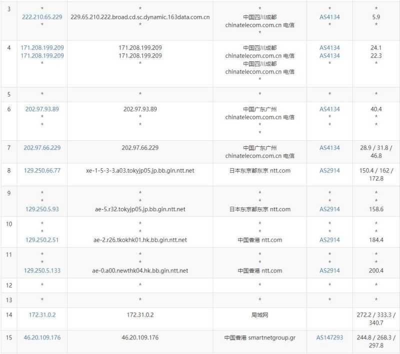 wap.ac香港VPS - 电信去程路由