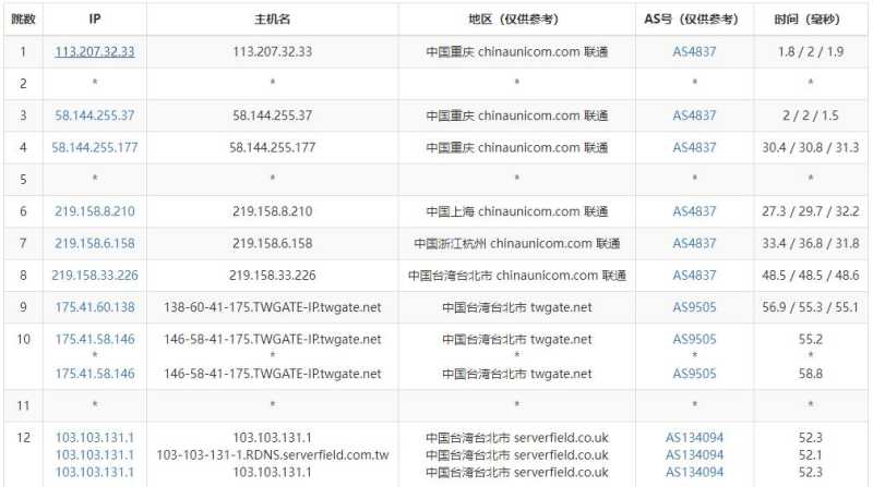 TaiwanWebHosting台湾虚拟主机怎么样？三网直连体验如何？插图3