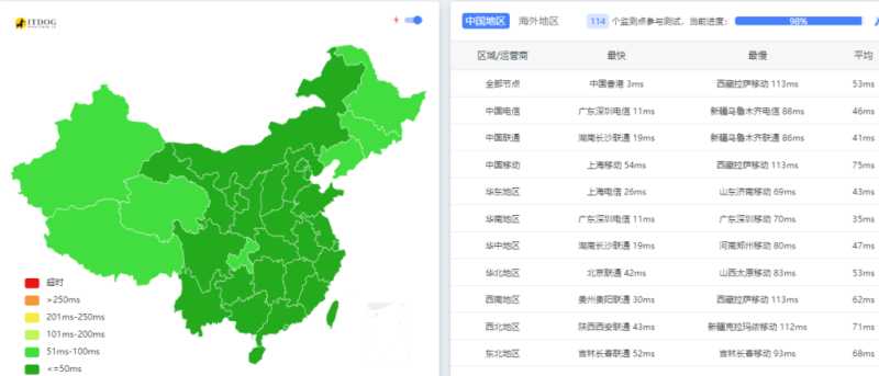 莱卡云香港VPS测评 - Ping测试