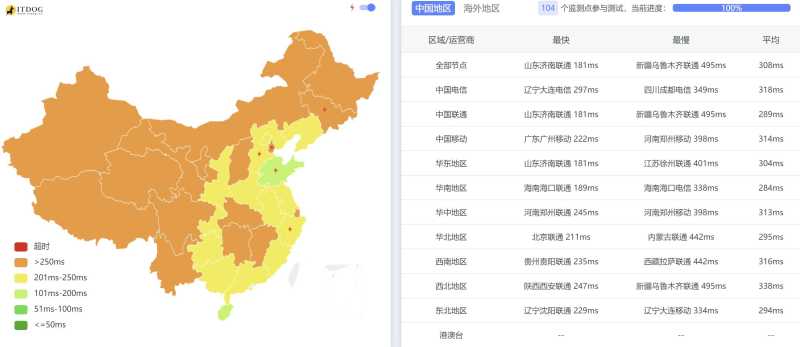 全国三网Ping平均延迟测试