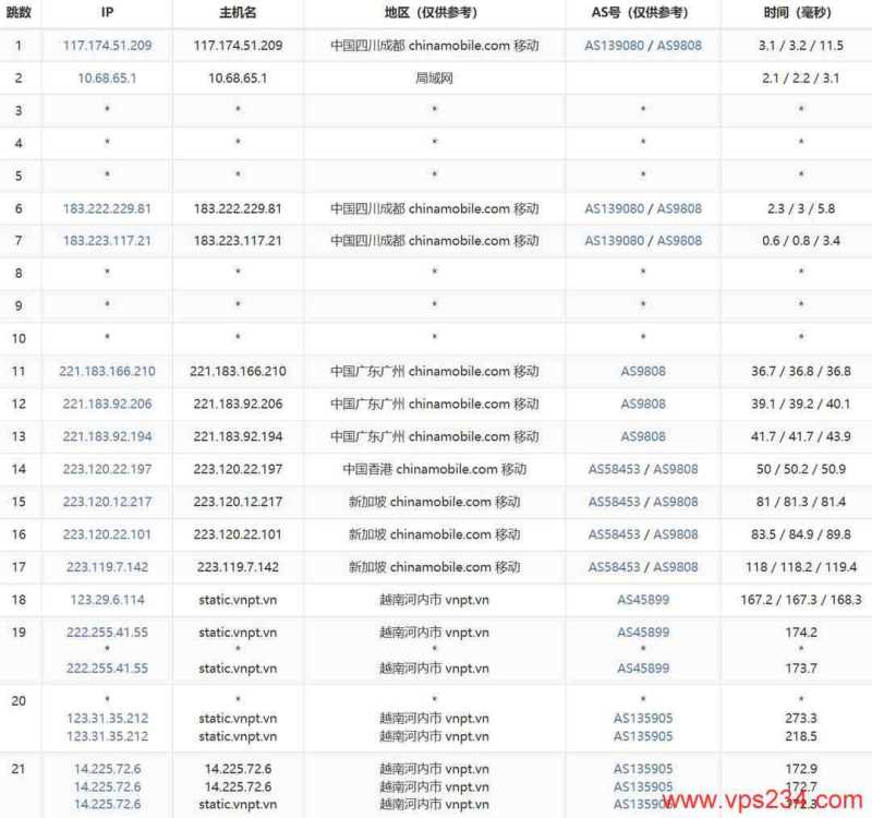 越南 VPS 套餐、促销和机房选择汇总插图59