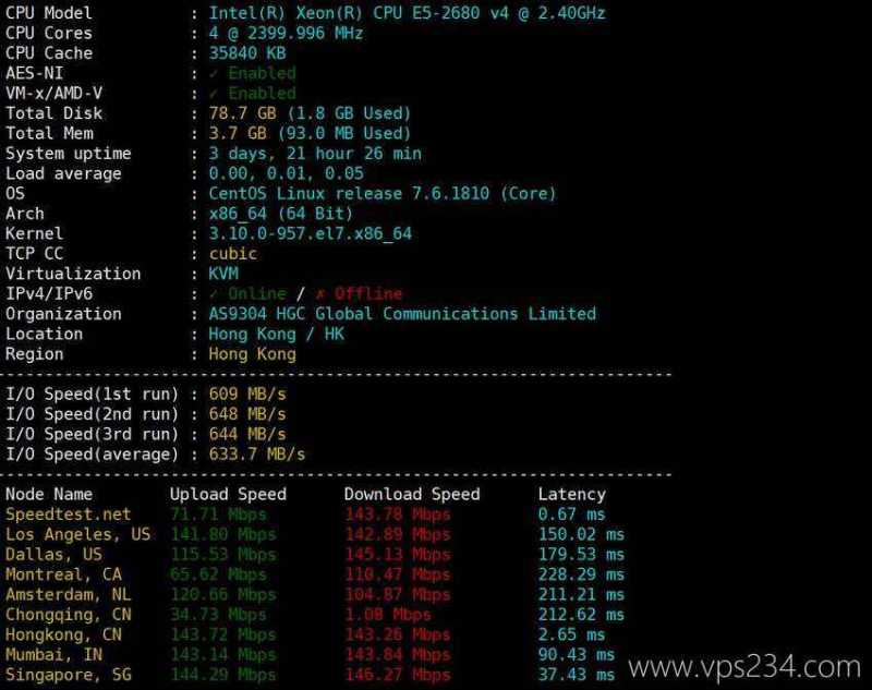 丽萨主机香港VPS测评 - 性能和速度