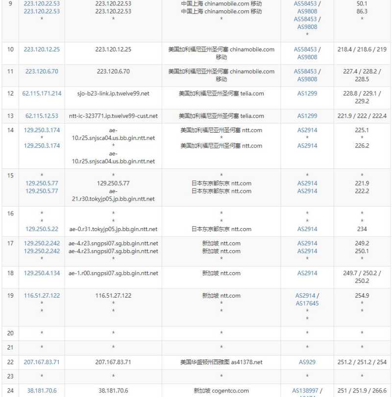 IPRaft新加坡VPS测评 - 移动去程路由