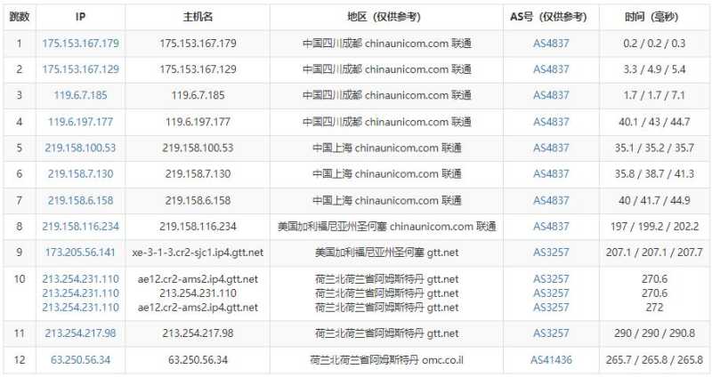 Kamatera荷兰VPS测评 - 联通去程路由