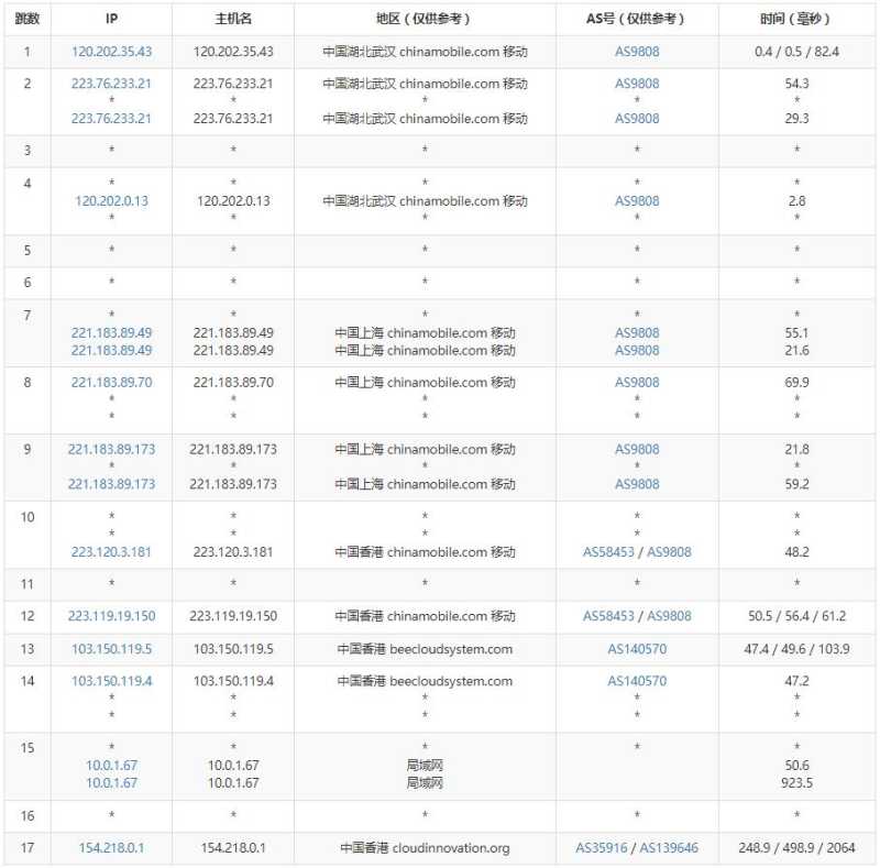 Megalayer香港高防独立服务器测评 - 移动去程路由