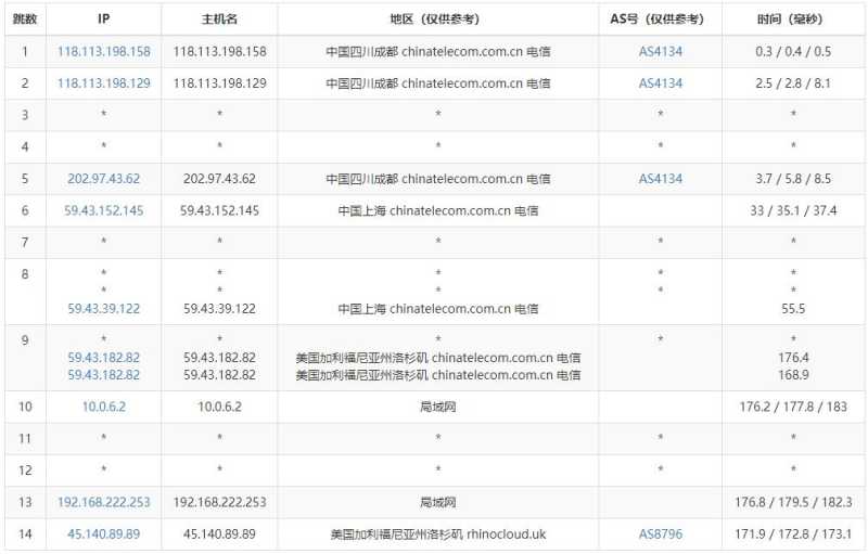 HostKVM美国云服务器测评 - 电信去程路由