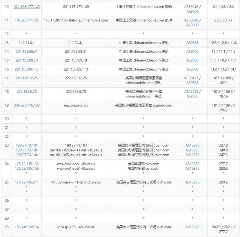 Regxa美国VPS测评 - 移动去程路由