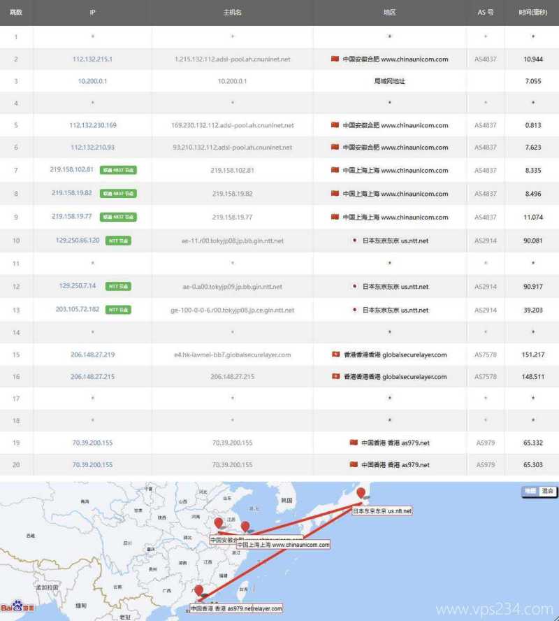 莱卡云香港高防VPS网络测试-联通去程路由