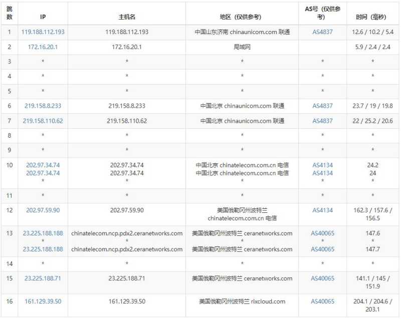 微基主机美国VPS测评 - 联通去程路由