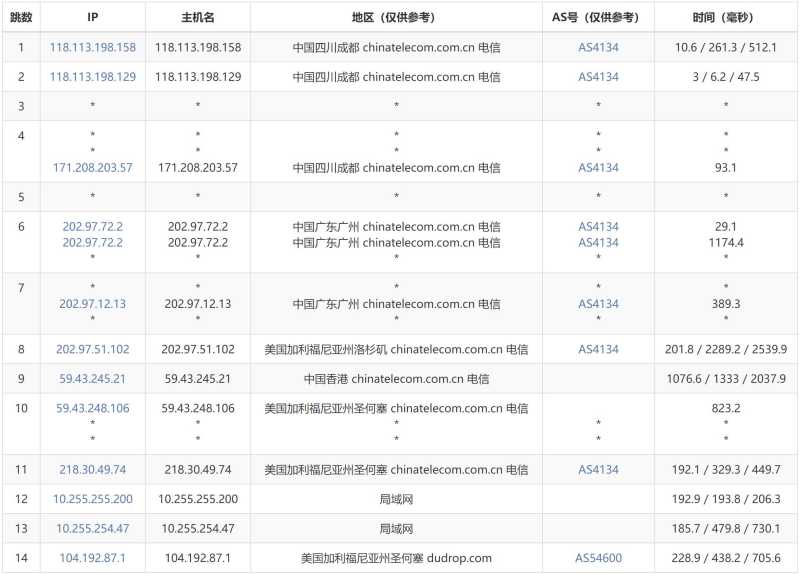 F7CLOUD：美国独立服务器测评 - 电信去程路由