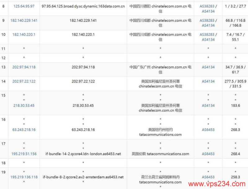 QDE荷兰VPS网络测试-电信去程路由