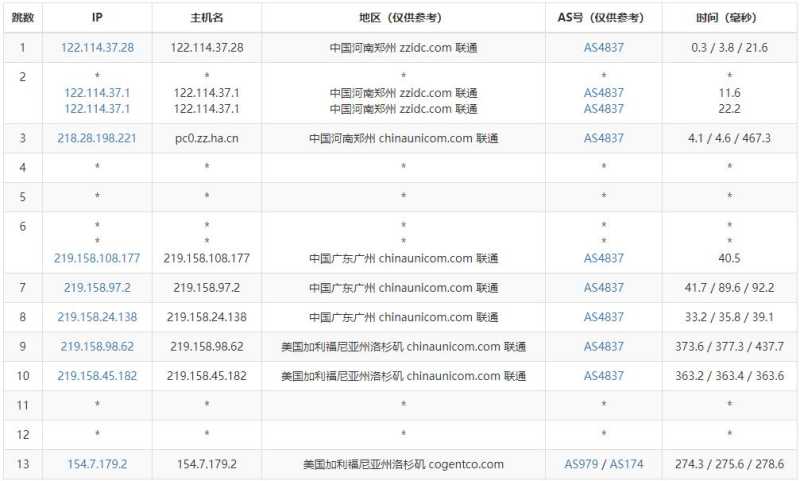 WePC美国VPS测评 - 联通去程路由