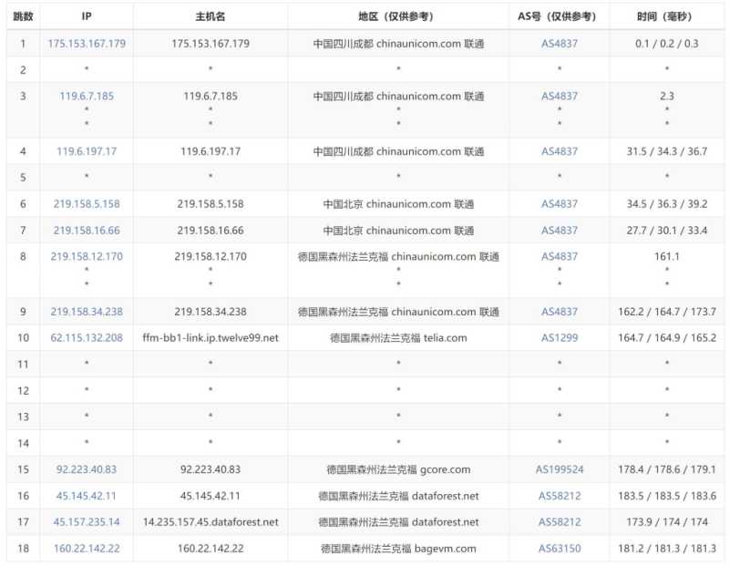 ISP 低价 VPS 套餐整理：月付、年付和机房怎么选？插图63