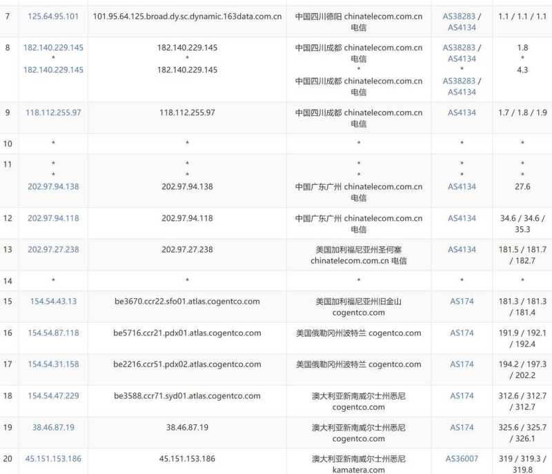 VPSServer澳大利亚VPS测评-电信去程路由