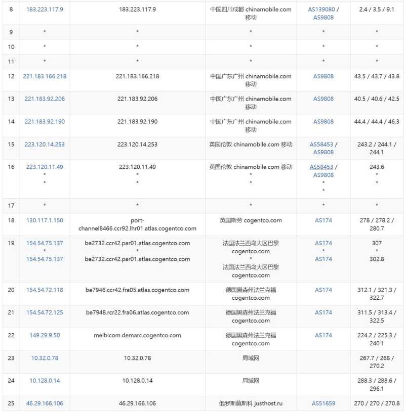 DigitalCloud：俄罗斯VPS推荐，无限流量，免费换IP 测评插图6