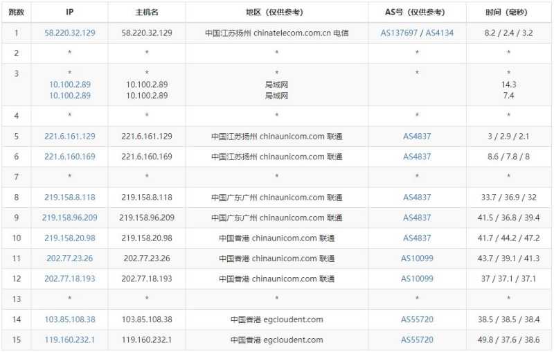 绿云香港VPS测评 - 联通去程路由
