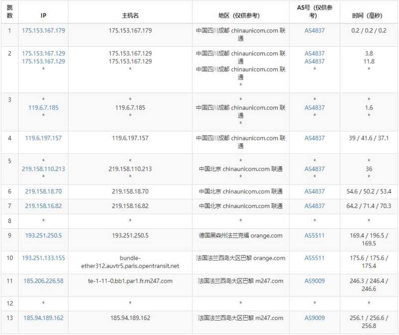 绿云法国VPS测评 - 联通去程路由