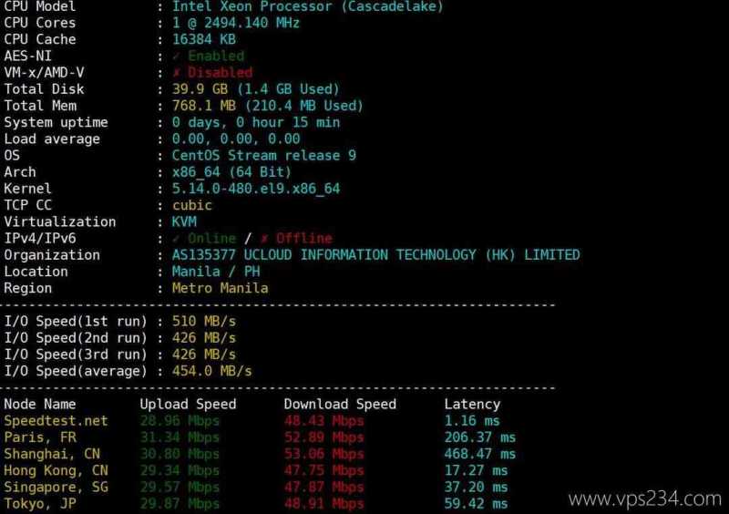 UCloud菲律宾VPS网络测试-性能和速度