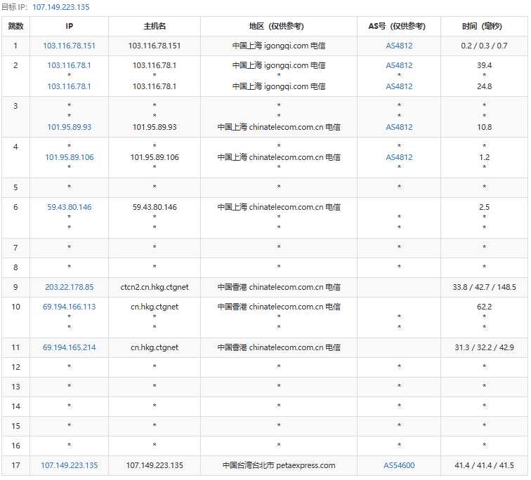 简单评测RAKsmart台湾裸金属服务器:大陆优化线路速度较快插图4 简单评测RAKsmart台湾裸金属服务器:大陆优化线路速度较快插图4