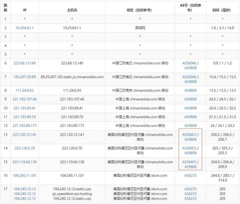 V.PS美国VPS测评 - 移动去程路由