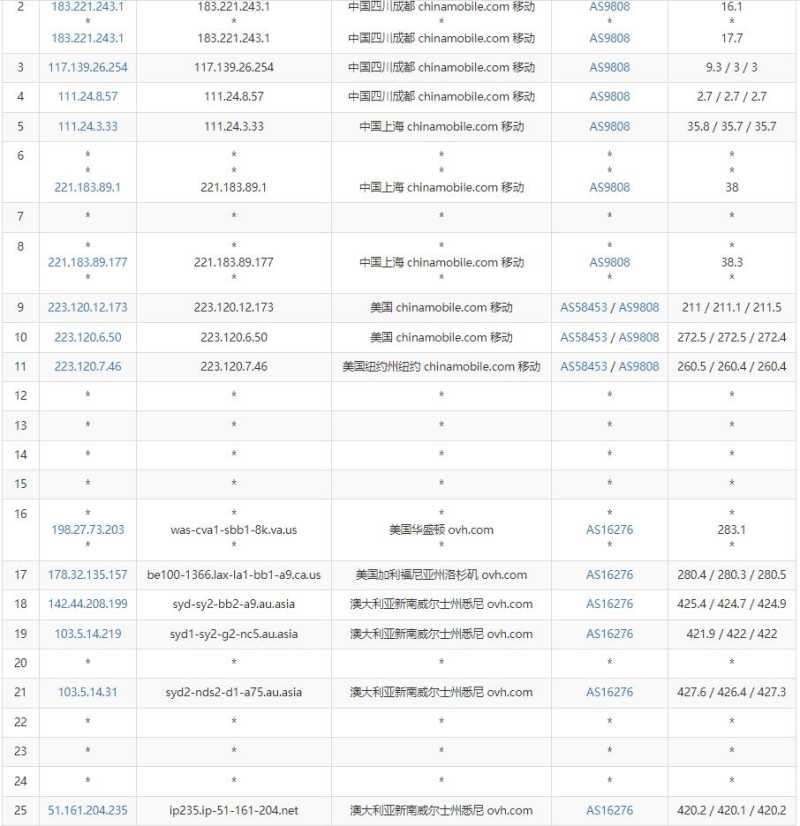 Regxa澳大利亚VPS测评 - 移动去程路由