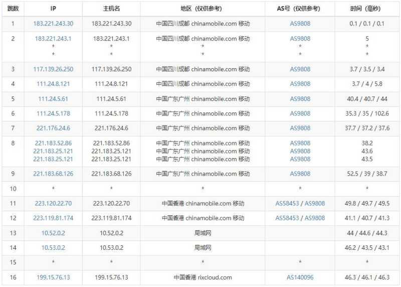 华纳云香港大带宽服务器怎么样？1000Mbps超大带宽CN2线路的测评如何？插图5