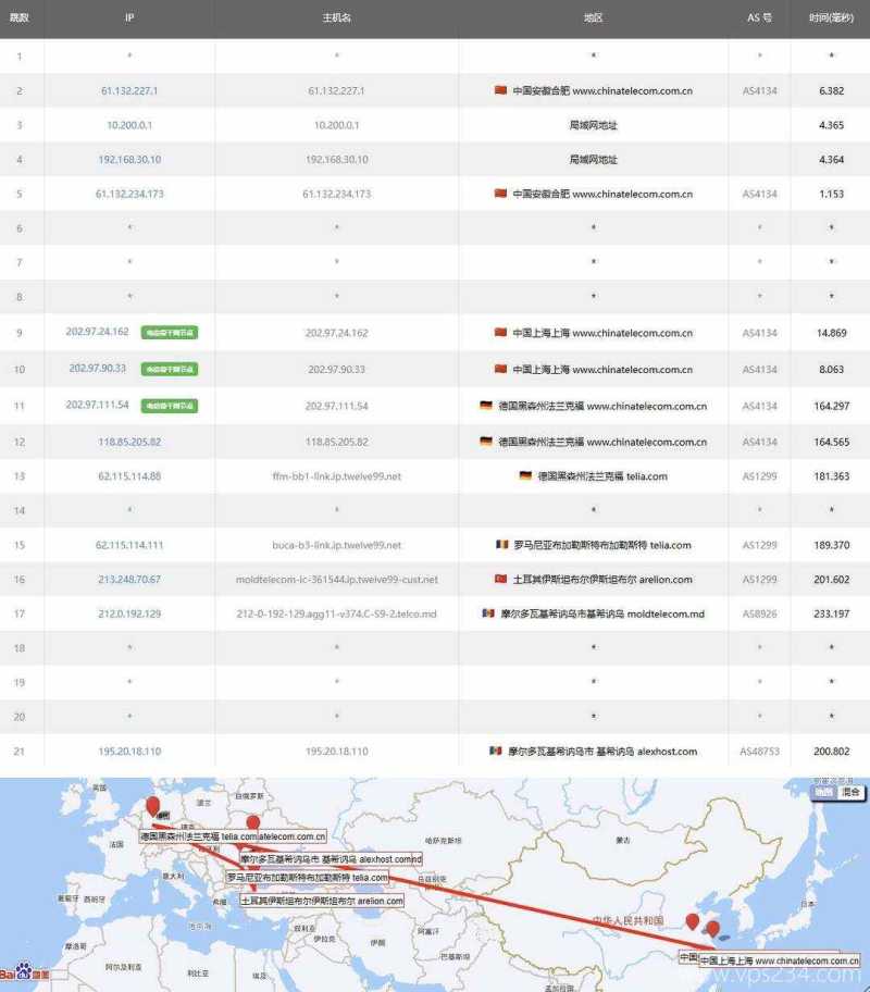 AvaHost摩尔多瓦VPS测试-电信去程路由