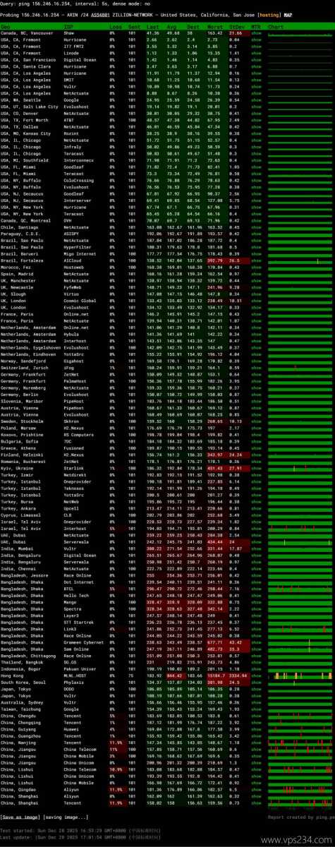 31IDC圣何塞节点美国站群服务器-稳定性