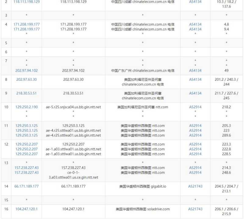 31IDC美国家宽VPS - 电信去程路由
