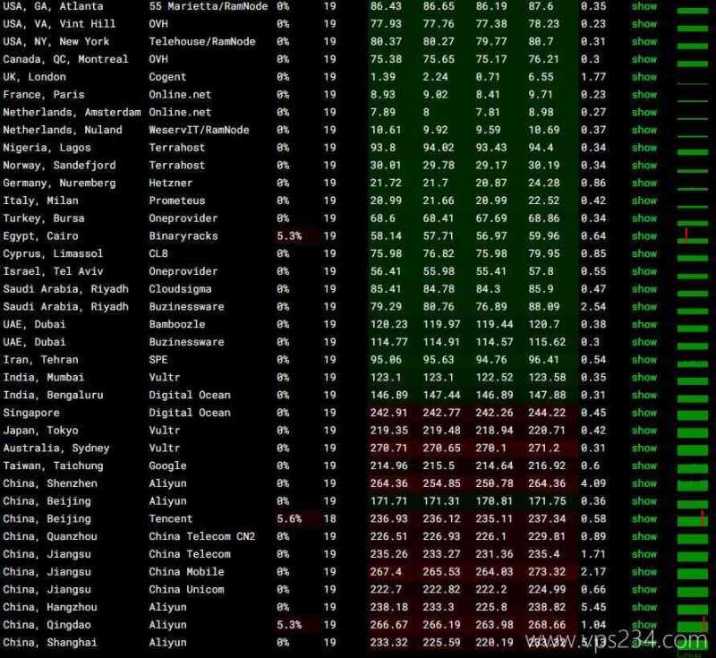 arkecx英国VPS测评 - 网络稳定性测试