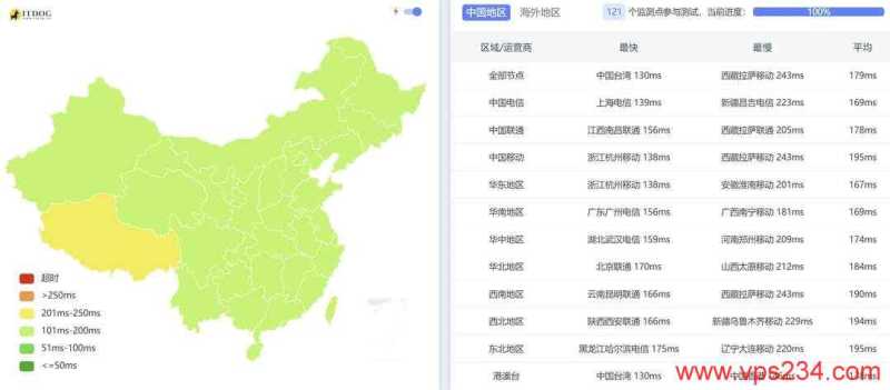 TmhHost美国家宽VPS测评-全国三网Ping延迟