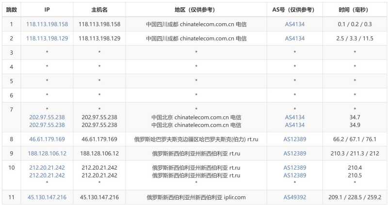 JustHost.asia俄罗斯VPS测评 - 电信去程路由