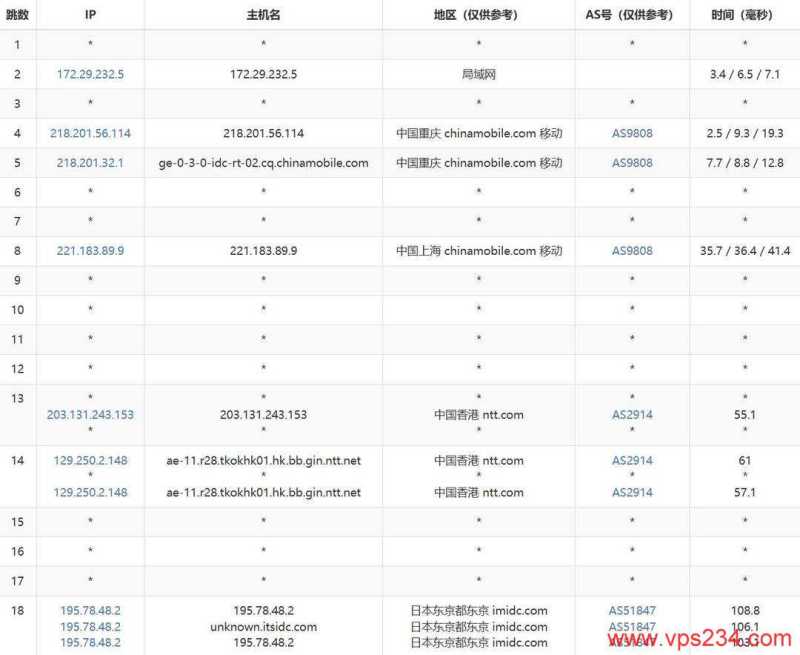 WePC日本VPS网络测试-移动去程路由