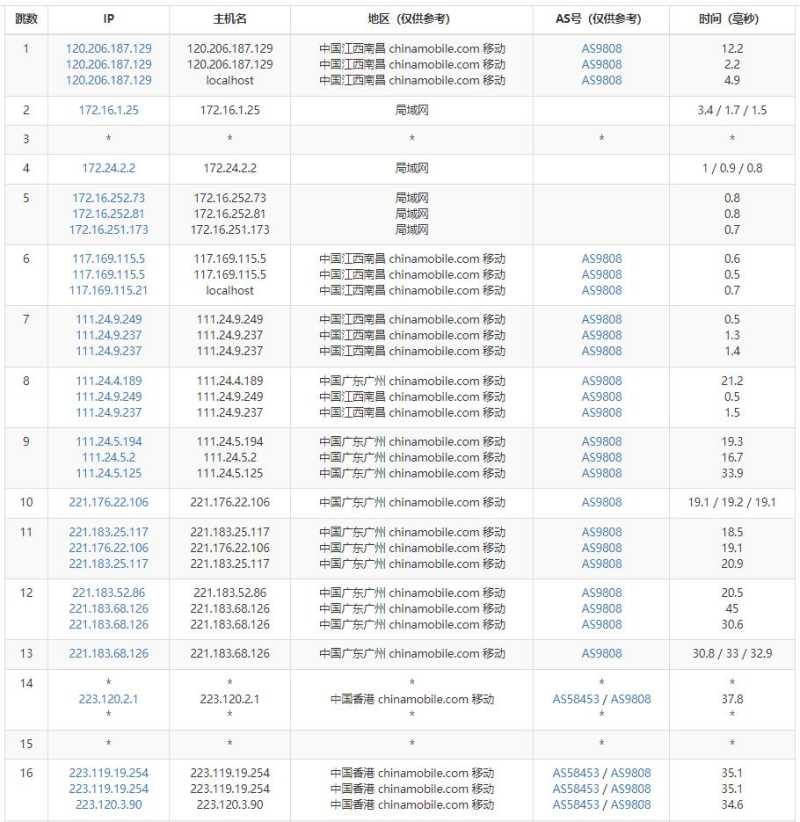 VMISS 低价 VPS 套餐整理：月付、年付和机房怎么选？插图38