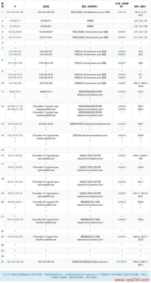 UCloud菲律宾VPS网络测试-联通去程路由