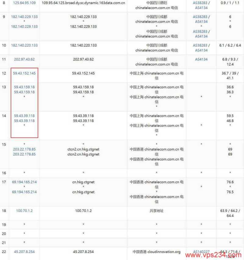 华纳云香港VPS网络测试-电信去程路由