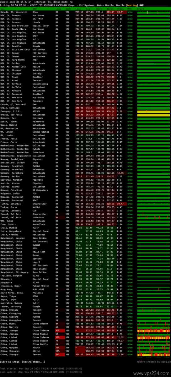 萤光云菲律宾VPS网络测试-稳定性