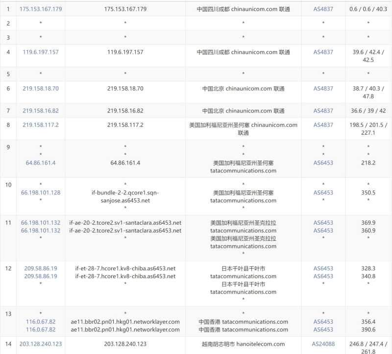 FormoHost越南VPS测评 - 联通去程路由