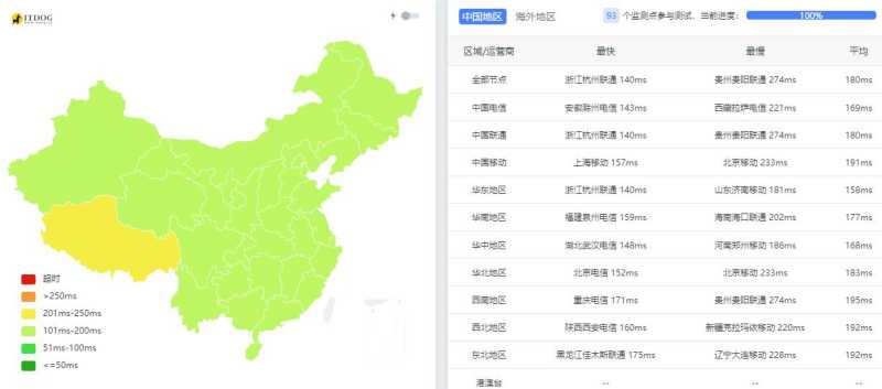 819云互联美国独立服务器 - 全国三网Ping平均延迟测试